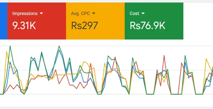 Google Ads & PPC Google Ads & PPC Services
