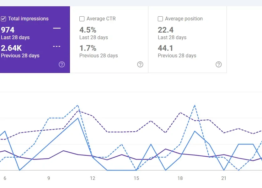 SEO Services Performance SEO Services Performance