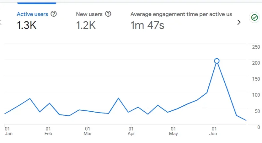 Conversion Rate Optimization (CRO) Report Conversion Rate Optimization (CRO) Report
