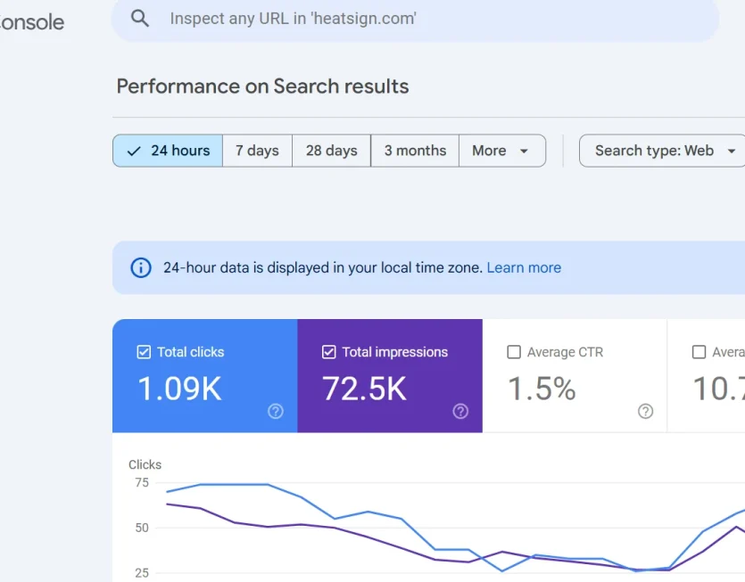 HeatSign.com 24 hr report HeatSign.com 24 hr report
