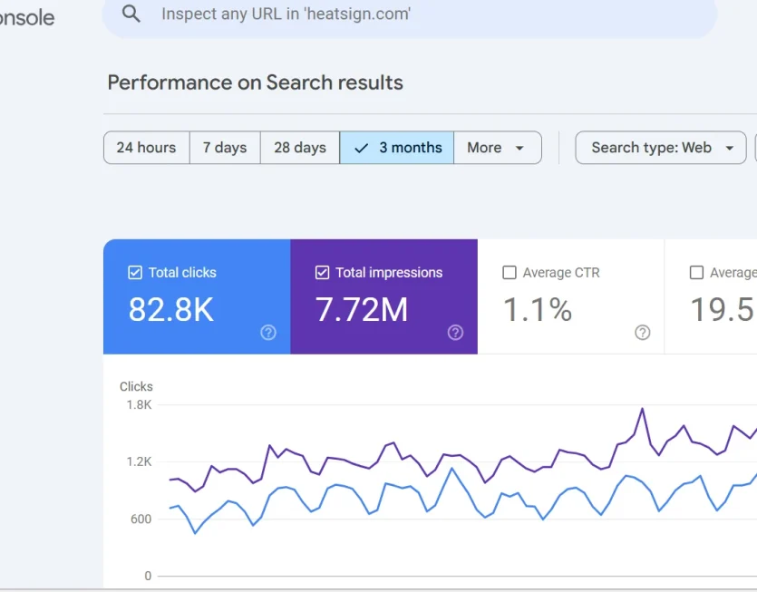 HeatSign.com 3 months report HeatSign.com 3 months report