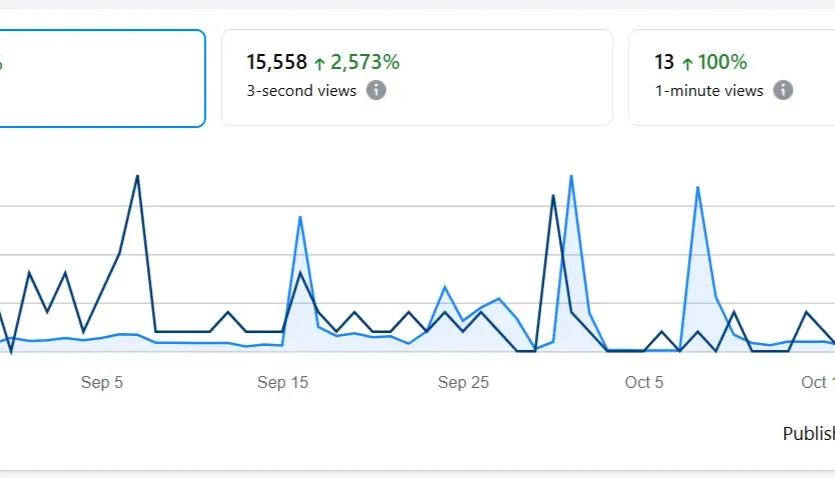 Social Media Marketing Dashboard Social Media Marketing Dashboard