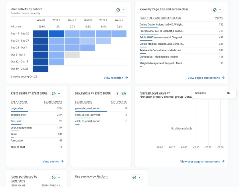 MedicOnline Analytics-Reports 1