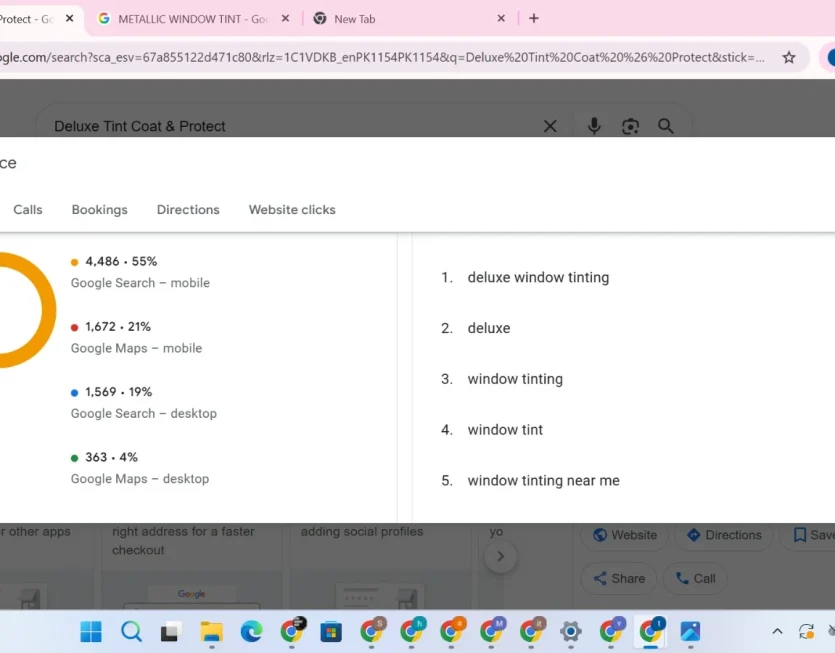 thedeluxe GMB keywords overview